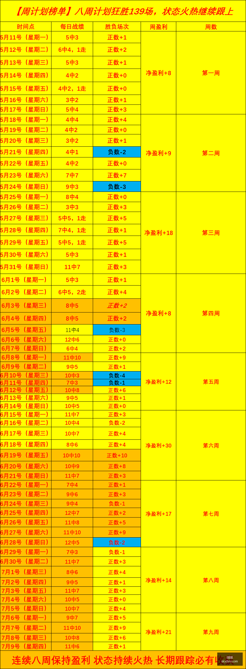 精彩对决飞,翼队延续连,胜势头,尊龙凯时,线上娱乐,真人百家乐,尊龙娱乐,凯时平台,老虎机,网络博彩,高赔率,VIP服务,客户支持