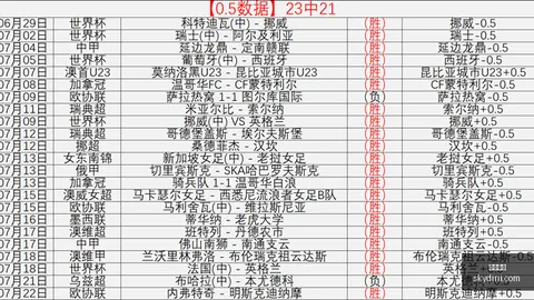 ：法布雷加斯半年前秘密接触查洛巴，查洛巴对小法情有独钟